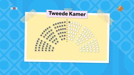 Het NOS Jeugdjournaal | NOS Jeugdjournaal